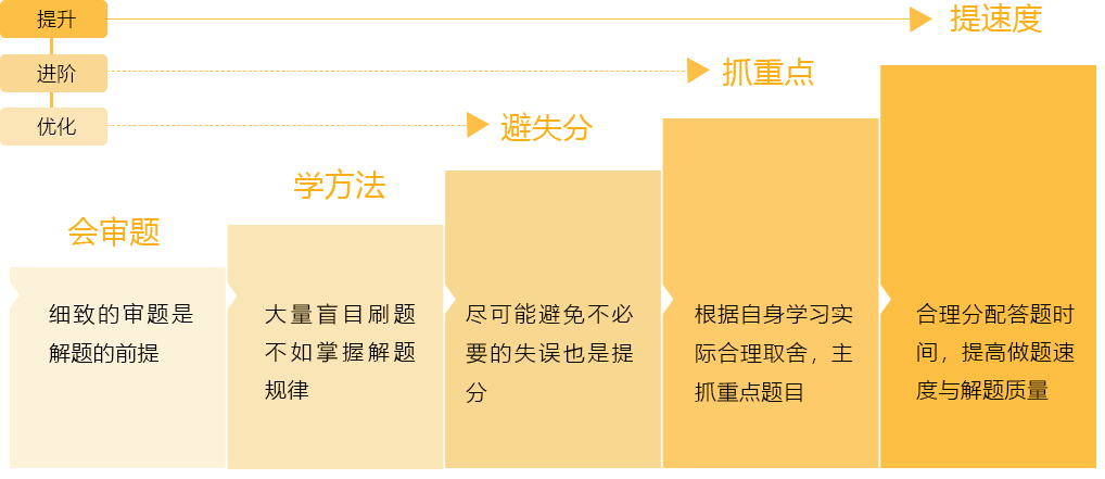 盘锦励学停课不停学线上1对1