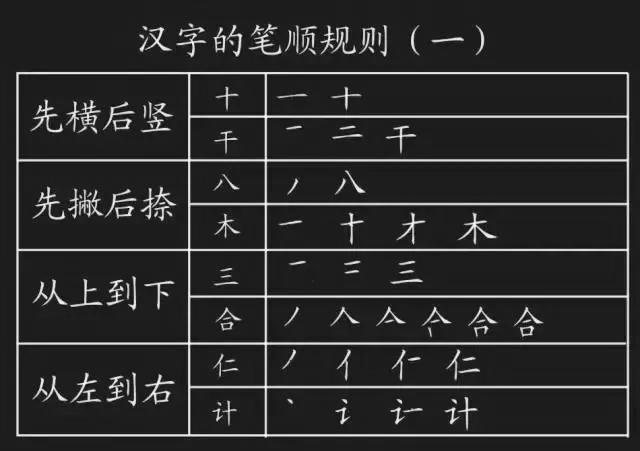 原来,一直习以为常的汉字书写,竟然一直都是错的(瞬间觉得自己对不起